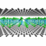 Graphene sandwich makes the Impossible Material possible