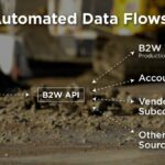 B2W increases estimating speed and accuracy with new API capabilities